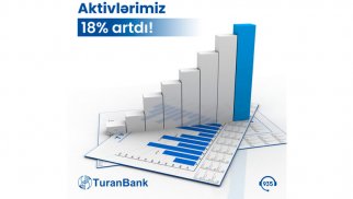TuranBank ASC 2023-cü ilin 6 aylıq nəticələrini elan edib - Aktivlər 18% artıb