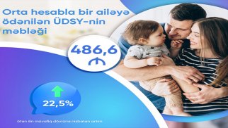 Ünvanlı Dövlət Sosial Yardımı 89 manat artıb