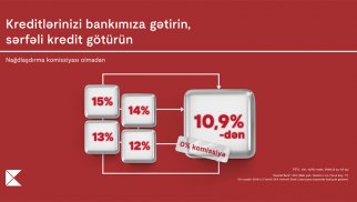 Kredit öhdəliyini Kapital Bank-a gətirənlər üçün əlverişli təkliflər davam edir ®