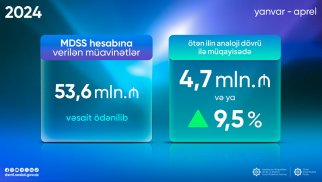 MDSS üzrə 53,6 milyon manat vəsait ödənilib