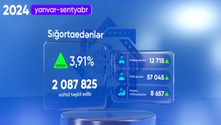 Sığortaedənlərin sayı 3,91% artıb