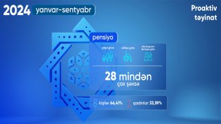 28 min nəfərdən çox şəxsə proaktiv qaydada pensiya təyinatı aparılıb