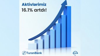 TuranBank ASC 2023-cü ilin I rübünün nəticələrini elan edib