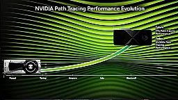 "Nvidia": Gələcək videokartlar indikilərdən milyon dəfə sürətli olacaq