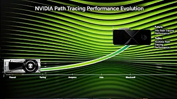"Nvidia": Gələcək videokartlar indikilərdən milyon dəfə sürətli olacaq