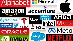 Названы 10 компаний, акции которых могут вырасти в 2026 году