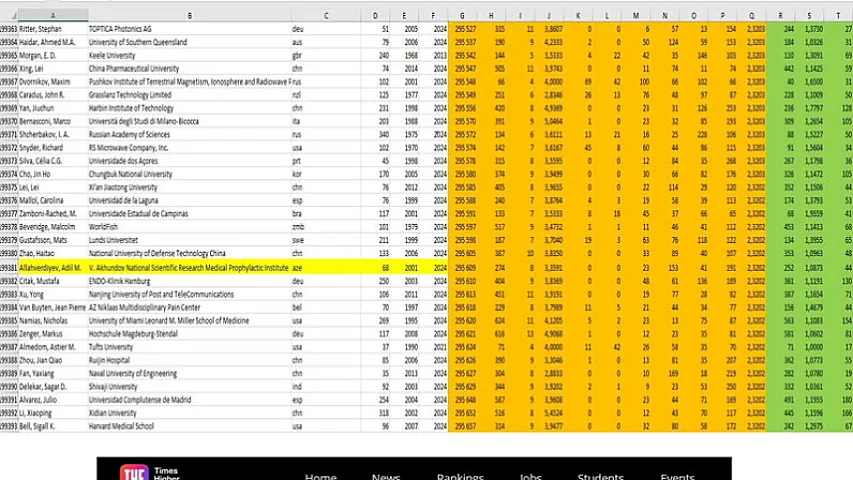 Azərbaycanlı professor dünyanın ən nüfuzlu alimləri siyahısına daxil edilib (FOTO)