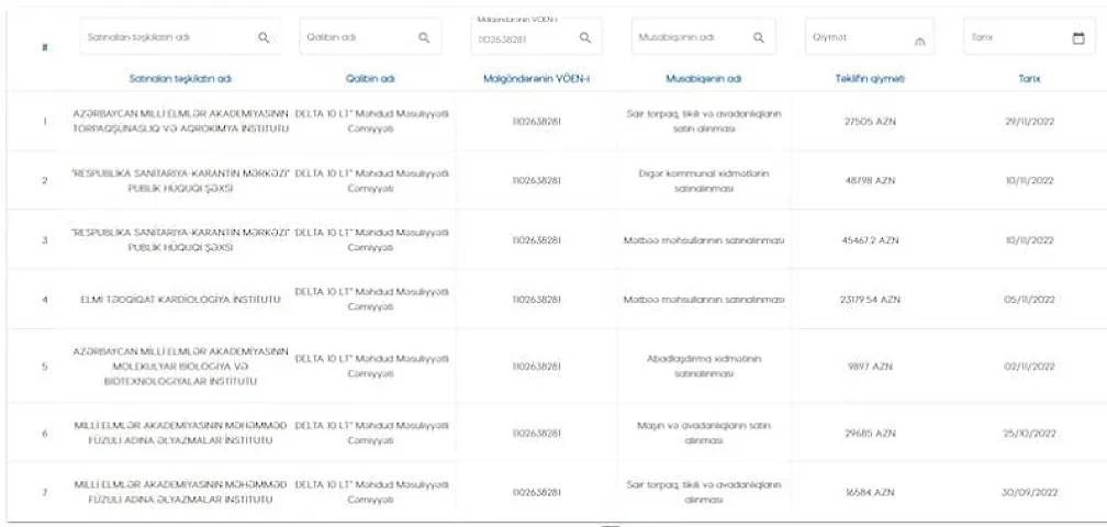 Bir neçə ay ərzində 100 minlik tenderləri udan Vüsalə Sultanova kimdir? <span style="color: #ff0000;">(FAKTLAR)</span>