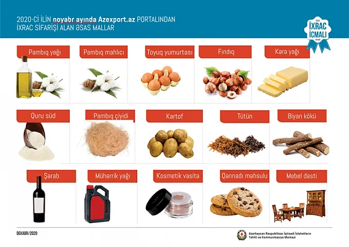 Qeyri neft-qaz məhsullarının ixracı statistikası açıqlandı