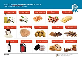 Qeyri neft-qaz məhsullarının ixracı statistikası açıqlandı