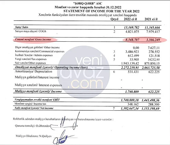 Ramiz Mehdiyevin general oğluna məxsus şirkət nə qədər pul qazanıb? - <span style="color: #ff0000;">FOTOFAKT</span>