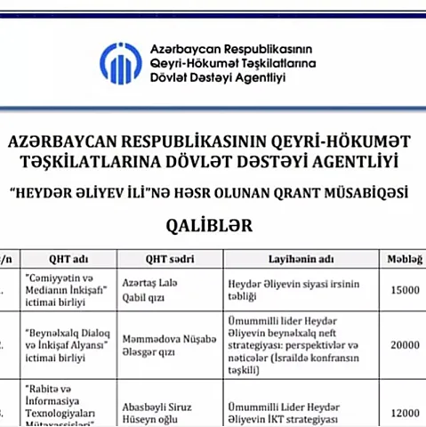 Lalə Azərtaş yüksək məbləğdə qrant qazandı - <span style="color: #ff0000;">MƏBLƏĞ</span>