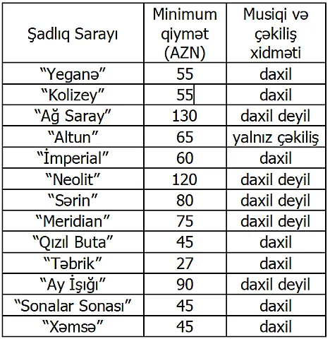 Şadlıq saraylarının menyu qiymətləri – <span style="color: #ff0000;">Qiymətlər enib?</span>