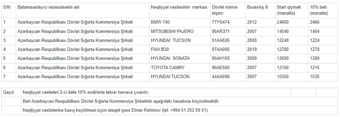 Sığorta şirkətinin maşınları 10% endirimlə satışa çıxarılır - Siyahı