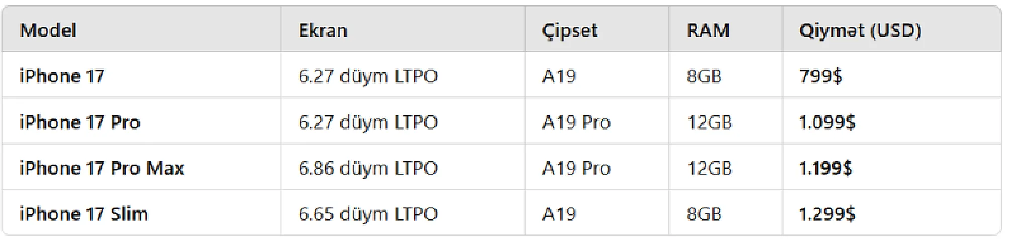 &quot;iPhone&quot; 17 nə vaxt çıxacaq və qiymətlər necə olacaq?