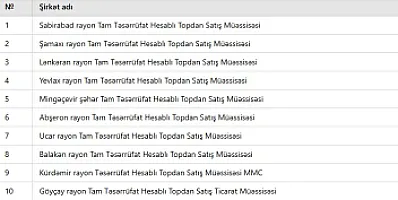 Azərbaycanda 10 şirkət ləğv edildi - Siyahı