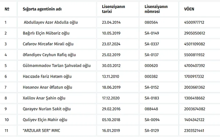 Azərbaycan mədəniyyət xərclərini 23 %-ə yaxın artırıb