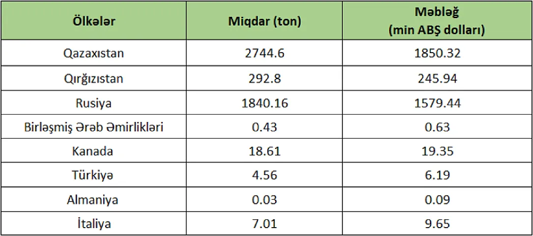 Xaricdən alınan mərci marketlərdə baha satılır - Qiymətlər